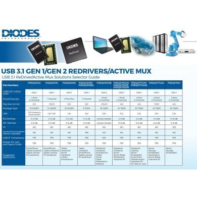 PI2EQX632E 5x Ci FLWD Mux DeMux ReDriver USB 3.0 X2QFN-18