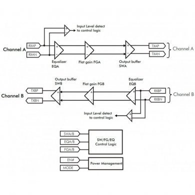 PI3EQX12902AZLEX CI PI3EQX12902A redriver SATA3 PCIE3 QFN30 (Kit 2x)