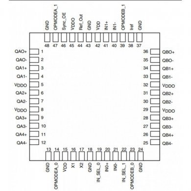 PI6C49S1510ZDIE Ci clock driver 500Mhz LVDS LVPECL HCS