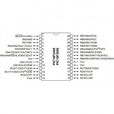 PIC18F2550-I-SP CI microcontrolador PIC18F2550-I/SP 48MHz 32KB PTH