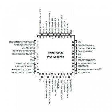 PIC18F66K80 MCU PIC 8-bit 64KB 4KB, 16MIPS 12bit ADC, CTMU CAN