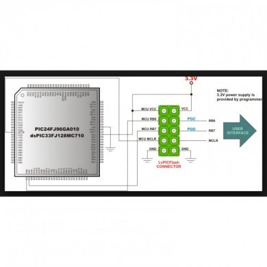 PIC24FJ16GA004-E/PT Microchip 16Bit 32MHz 16KB 35 I/Os