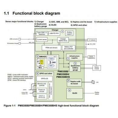 Ci PMIC PM8350BH Qualcomm - Power management