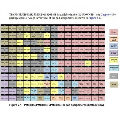 Ci PMIC PM8350BH Qualcomm - Power management