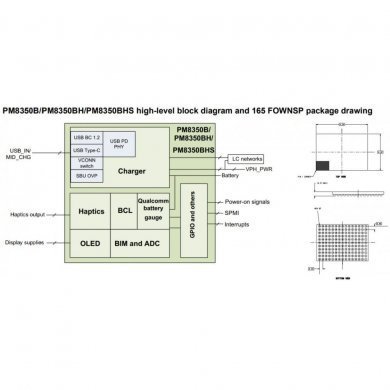 Ci PMIC PM8350BH Qualcomm - Power management