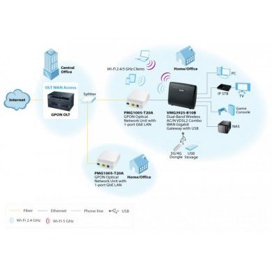 PMG1005-T20A ZYXEL GPON ONU 1 LAN RJ45 Giga 1 SC APC
