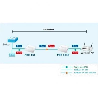 POE-161 Planet PoE Injector 30W Gigabit