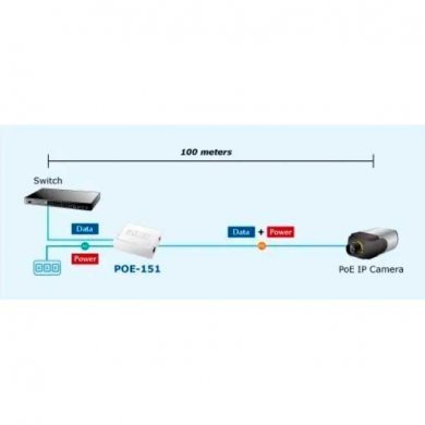 POE-161 Planet PoE Injector 30W Gigabit