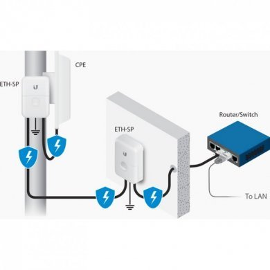 POE-24-12W-G-WH Ubiquiti fonte genuina PoE 24V 0.5A 12W Branco