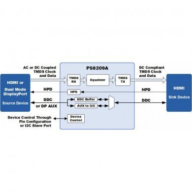 Ci Parade PS8209A B1 Conversor HDMI QFN-48