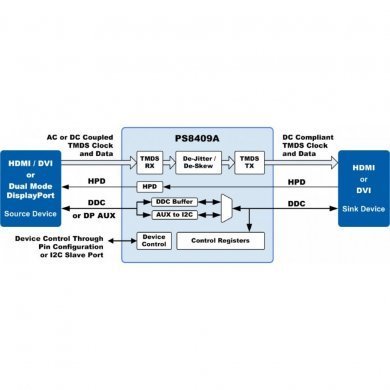 PS8409AQFN48GTR2-A0 CI PS8409A redutor de Jitter QFN48 SMD