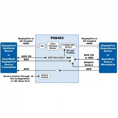 PS8463QFN46GTR-A2 CI PS8463 removedor de ruído QFN46 SMD