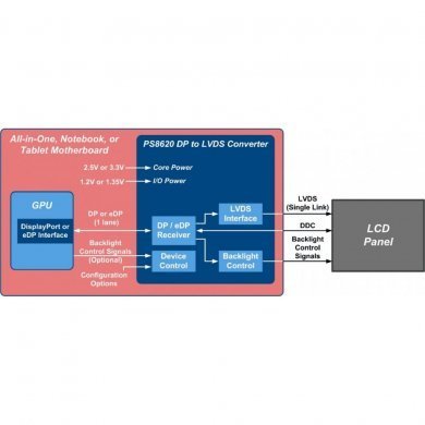PS8620QFN48GTR2-A0 CI PS8620 DP to LVDS para telas LCD QFN48 SMD