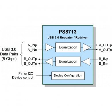 CI 8713B redriver bidirectional USB3.0 (Kit 2x und)