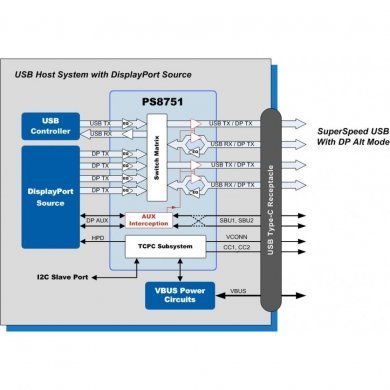 USB-C Host Switch with Port Controller QFN-52