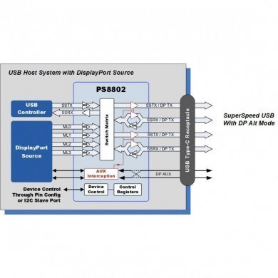PS8802 CI 8802 controlador de porta USB-C Gen2 QFN52 SMD