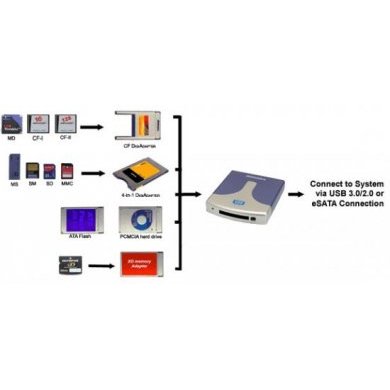 Addonics Pocket UDD II (Ultra DigiDrive)