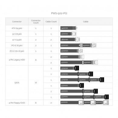 PWS-502-PQ Supermicro Fonte de Alimentação PS2 ATX 500W 80P