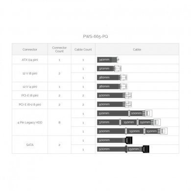 PWS-665-PQ Fonte Supermicro 665w PS/2 ATX 80Plus