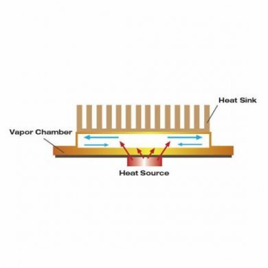R15 Heatsink Dynatron LGA 2011 1U