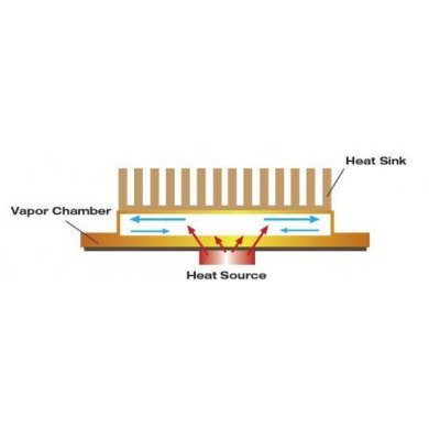 R16 Cooler 1U Ativo Dynatron Socket 2011