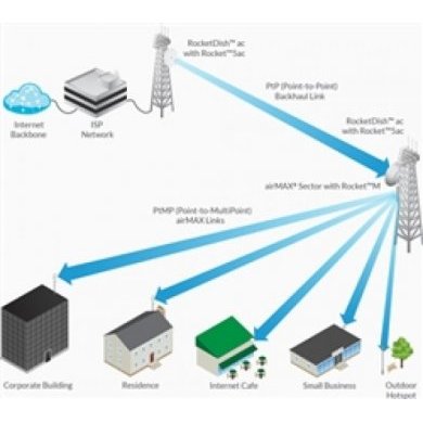 Ubiquiti Antena Rocket Dish AC 31dBi