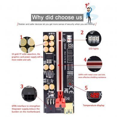 RISER-V016PRO Riser PCI-E VER.016 display de tensão e temperatura