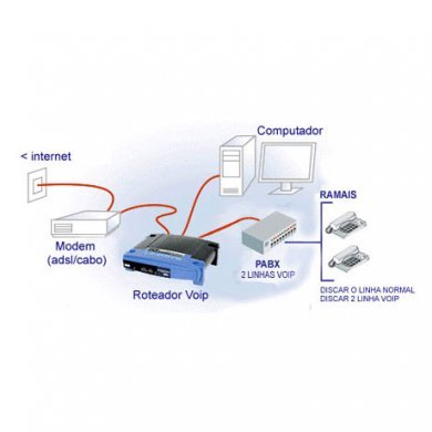 RT31P2-NA Roteador e Adaptador Telefônico VoIP LinkSys RT31P2-NA ADSL3/Cab
