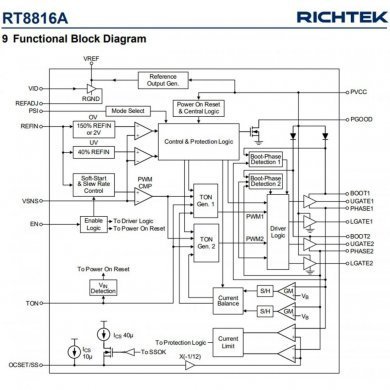 RT8816AGQW Ci RT8816A PWM de fase dupla SMD WQFN20