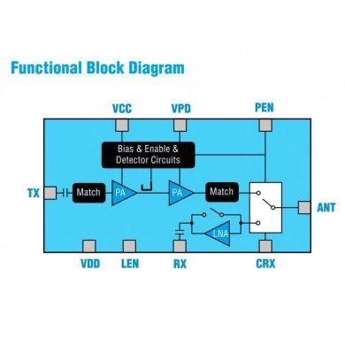 RTC5639E Ci 639E RF 5GHz Front End Module para 802.11a/n/ac