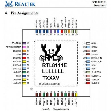 RTL8111E Ci de rede Gigabit Realtek original (Kit 3x)
