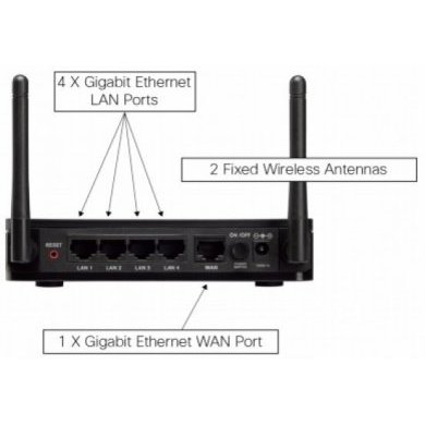 Roteador Cisco Wireless Multifunction
