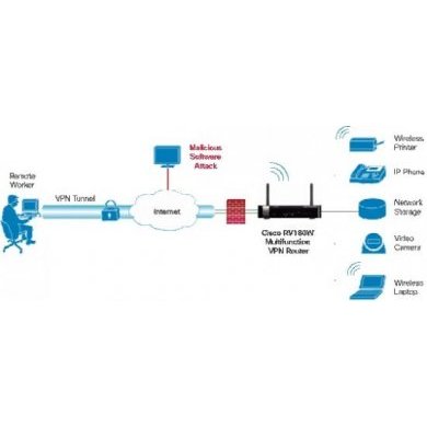 Roteador Cisco Wireless Multifunction