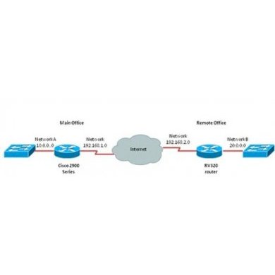 Cisco Roteador Dual WAN VPN Router