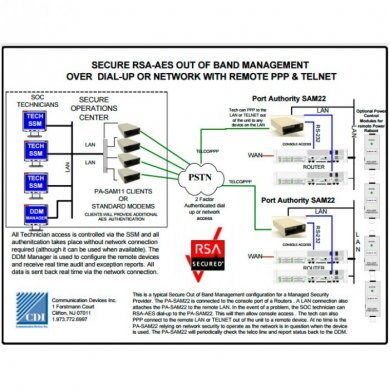 CDI Secure Authentication Modem 2 port