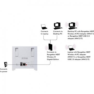 SC101TNA Unidade NAS Storage Central Turbo Netgear, 01 Porta Gigabit 10/10