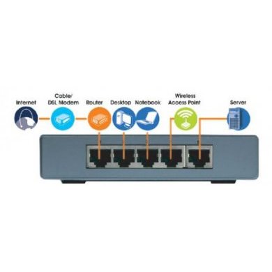 Switch Cisco 5 Portas Gigabit RJ45