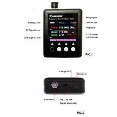 Surecom Frequencimetro Portátil 27Mhz a 3Ghz