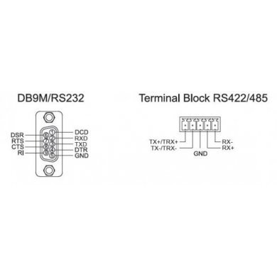 SG-1020/ALL Conversor Flexport 1 porta Ethernet