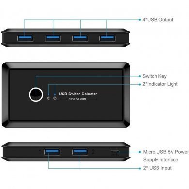 SHARING-USB3.0 USB switch seletor 4 portas USB 3.0 para 2 PCs