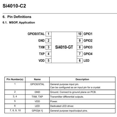SI4011-C100EGTR Ci SI4011-C2-GT Transmissor de RF SoC System-on-Chip