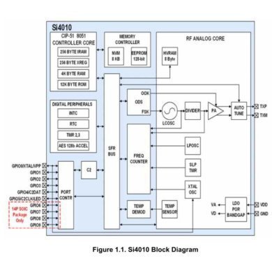 SI4011-C100EGTR Ci SI4011-C2-GT Transmissor de RF SoC System-on-Chip