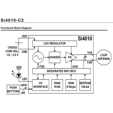 SI4011-C100EGTR Ci SI4011-C2-GT Transmissor de RF SoC System-on-Chip