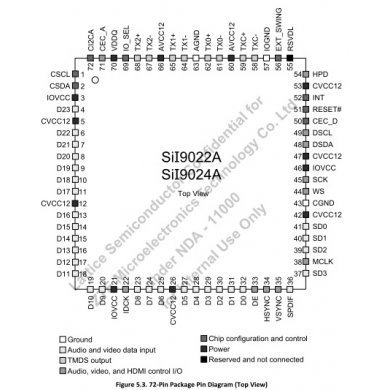 SIL9022ACNU Ci SII9022A Lattice HDMI Transmitter QFN72