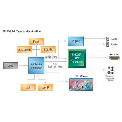 SIL9022ACNU Ci SII9022A Lattice HDMI Transmitter QFN72