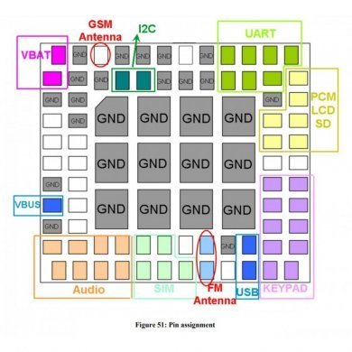 SIM800L SIMCOM SIM800L modulo GSM GPRS Quad Band 88 pinos