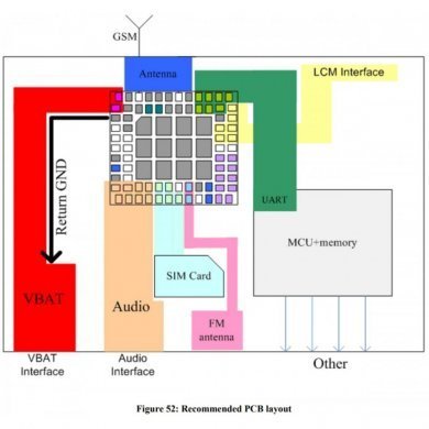 SIM800L SIMCOM SIM800L modulo GSM GPRS Quad Band 88 pinos