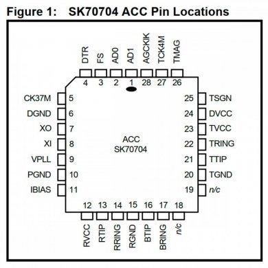 SK70704PE CI Analog Core 1168Kbps HSDL Data Pump Chip Set