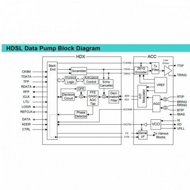 CI Analog Core 1168Kbps HSDL Data Pump Chip Set
