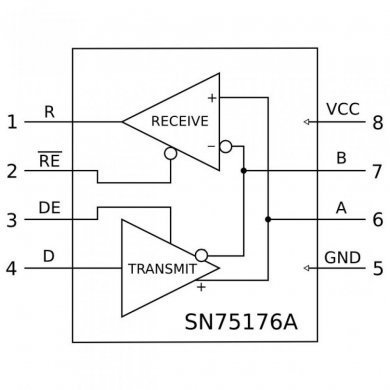 CI de Interface RS422 e RS485 DIP8 (kit com 5 und)